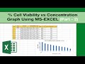 Excel Graphing Techniques and Concepts