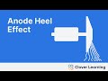 Anode Heel Effect in Radiography