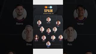 SPAIN Starting Xl