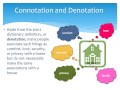Exploring Connotation and Denotation