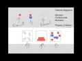 Understanding States of Matter