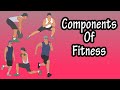 Fitness Concepts and Practices Assessment
