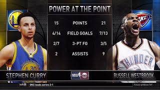 [Playoffs Ep. 24/15-16] Inside The NBA (on TNT) Halftime Report – Warriors vs. Thunder, Game 4