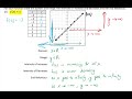 Understanding Domains and Ranges of Functions