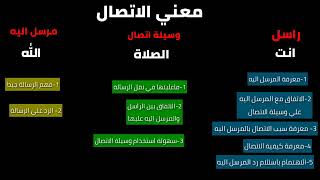 التنمية الروحية
