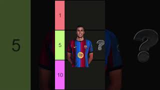 ranking Rodri for the 2026 Ballon d'Or...