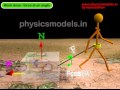 Resolving Forces and Work Concepts