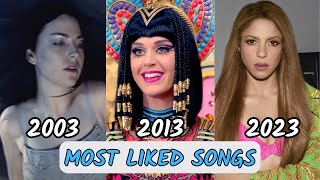 Top 5 Most Liked Songs Each Year (2003-2023)