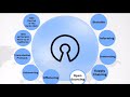 Globalization Concepts and Impacts