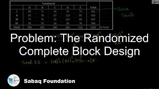 Problem: The Randomized Complete Block Design