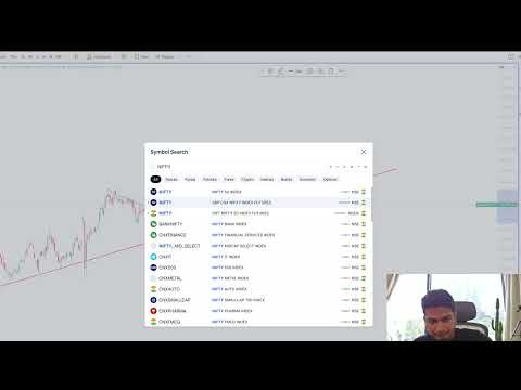 NIFTY AND BANKNIFTY ANALYSIS - THE MADRAS TRADER