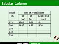 Pendulum Mechanics and Energy Concepts