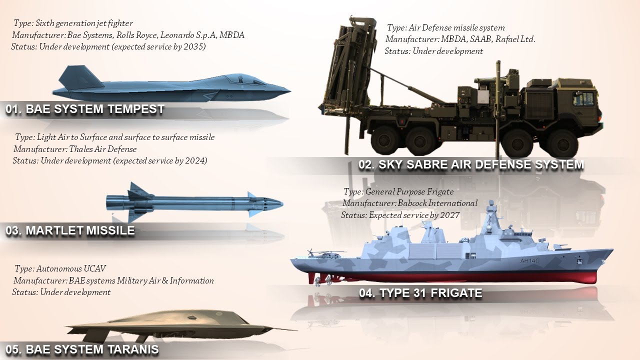 10 Upcoming Weapons of United Kingdom