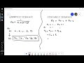 Fibonacci and Harmonic Sequences