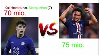 Marktwert Duell #2