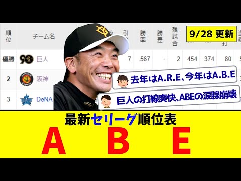 【9月28日】最新セリーグ順位表 ～ABE～