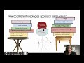 Political Ideologies and Socialization Concepts