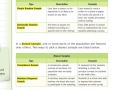 Sampling Methods and Bias in Surveys
