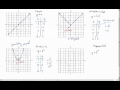 Exploring Parent Functions in Algebra 1