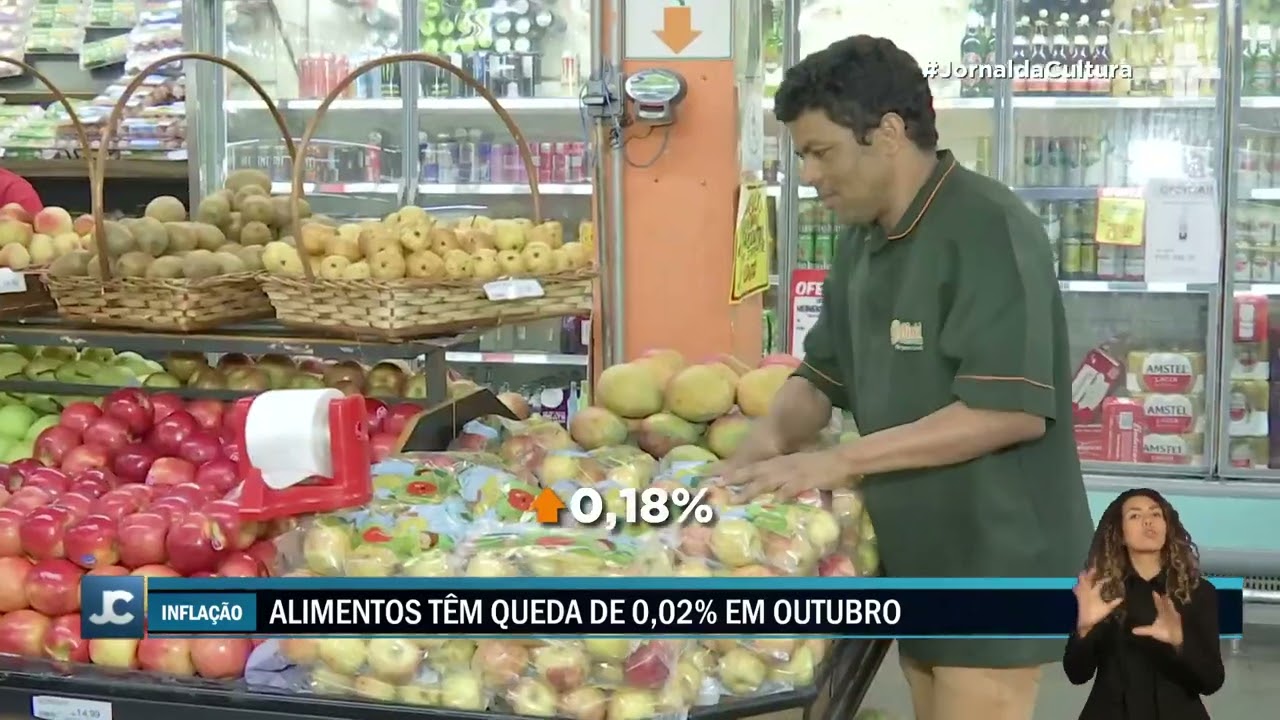 Inflação surpreende e fica abaixo do esperado em outubro