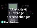 Understanding Elasticity and Percent Changes