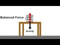 Forces and Motion Concepts