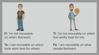 Personality Typing: Fi/Te vs Ti/Fe