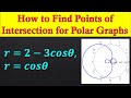 Intersection of Polar Curves