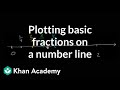 Plotting Basic Fractions on the Number Line