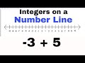 Adding and Subtracting Integers on a Number Line