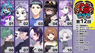 なかよし人狼クラブだぞー！【死骸美呪々視点】