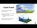 Understanding Weather Fronts and Air Masses