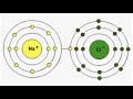 Ionic vs Covalent Compounds Exploration