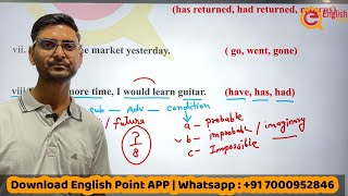 Tense Exercise For ALL Exams | Tense in English Grammar | Tense MCQs