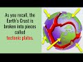 Analyzing Patterns at Plate Boundaries