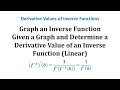 Understanding Graphs and Inverse Functions