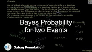 Bayes Probability for two Events