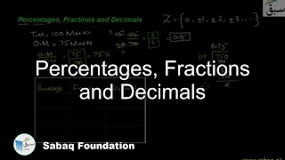 Percentages, Fractions and Decimals