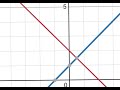 Understanding Systems of Equations