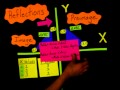Exploring Geometric Transformations