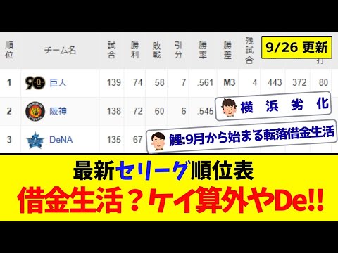 【9月26日】最新セリーグ順位表 ～借金生活？ケイ算外やDe!!～