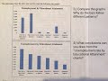 Education and Unemployment Rates Analysis