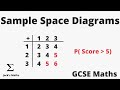 Probability and Sample Space Concepts