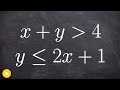 Graphing Inequalities and Their Properties