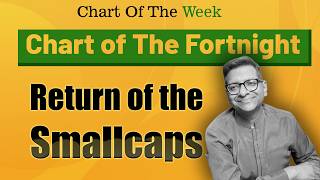 Chart Of The Week 21-06-2026 | Return of the Smallcaps