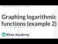 Transformations of Logarithmic Functions