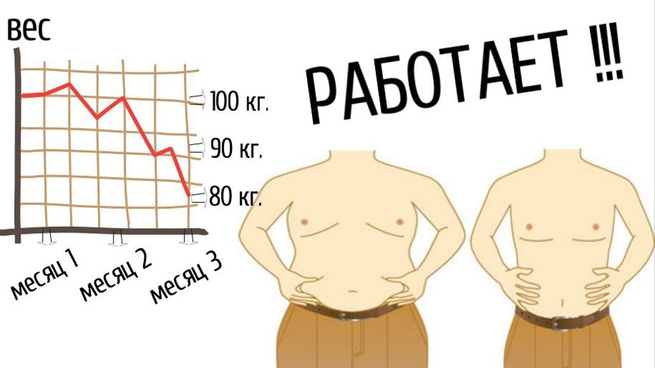 Лучший способ убрать живот. Доказано на 100%