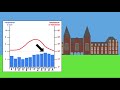 Decoding Climate Graphs: Interpretation and Insights