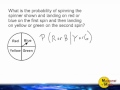 Probability of Spinner Outcomes
