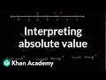 Interpreting Absolute Value and Negative Numbers